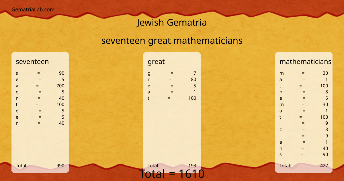 seventeen great mathematicians in jewish Gematria